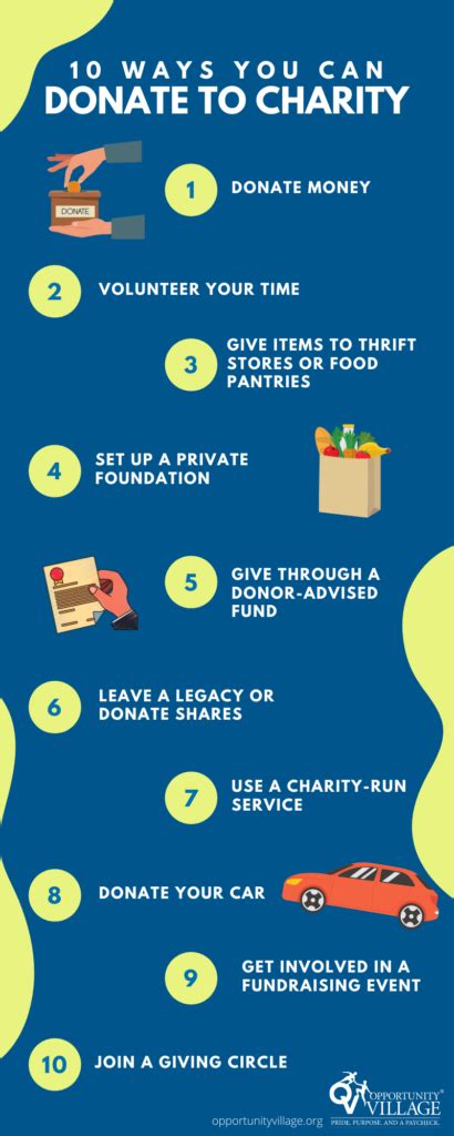 pgh charity ward|Ways to Donate .